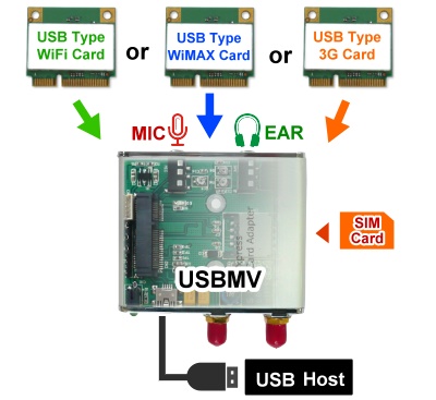 Wireless Card  Desktop on Usbmv    Wireless Usb Mini Card Adapter Ver1 3